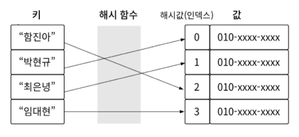 해시